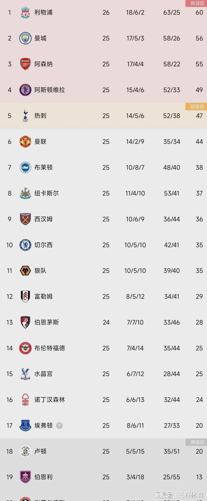 乐竟体育官网-包含保加利亚主场-战平挪威，积分榜排名下滑的词条